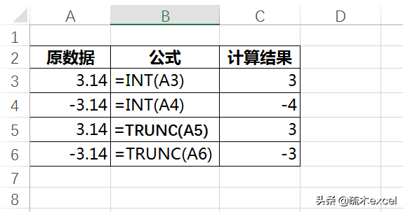 excel中数值保留指定位数，还有这么多方式！