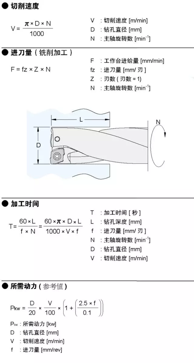 钢的基本计算公式（超全）