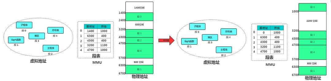 硬核操作系统讲解