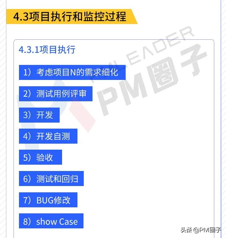 长图预警·敏捷开发项目管理流程