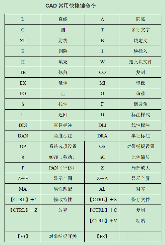 初学者记住这些指令，能够让你快速学好CAD