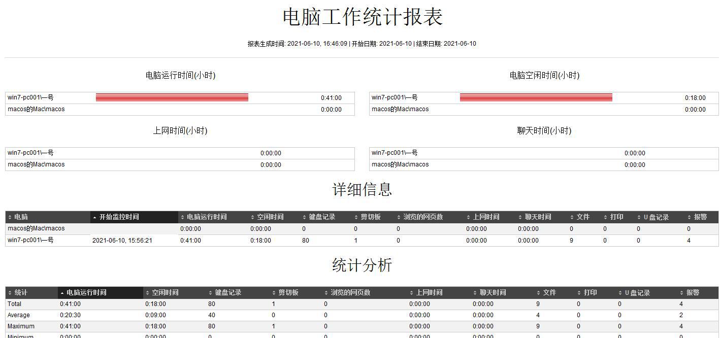 电脑桌面监控软件应该怎么进行选择？