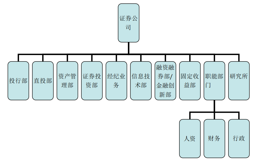 金融行业职业简析，你想知道的都在这里了