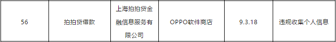 微众银行、畅捷通、拍拍贷等金融App被工信部点名