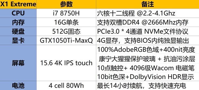 隐士还是猛士？ThinkPad X1隐士为设计师而来