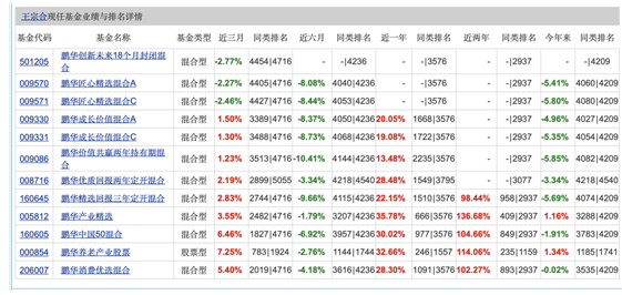 鹏华领跌5只创新未来基金，失去蚂蚁光环后，期满难逃赎回潮？