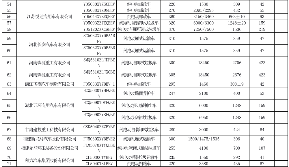 2021年新规：这些车免征车辆购置税