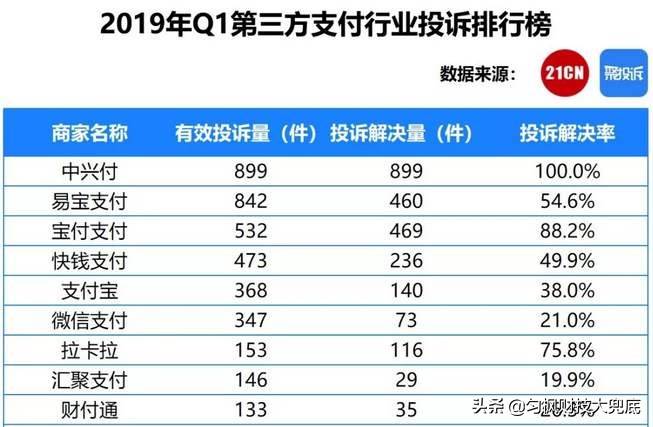 央行新规元旦生效，三方支付全停网贷代扣，围剿黑产最后一战