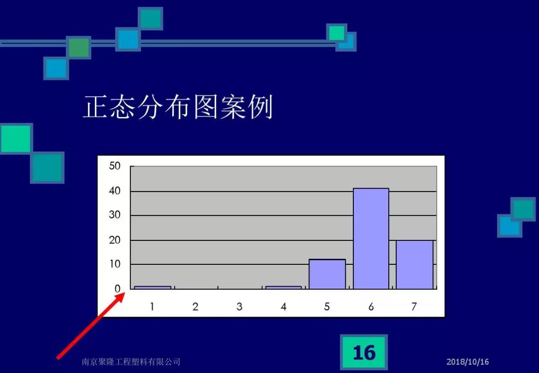 CPK，CMK和不合格率解析，终于说清楚了