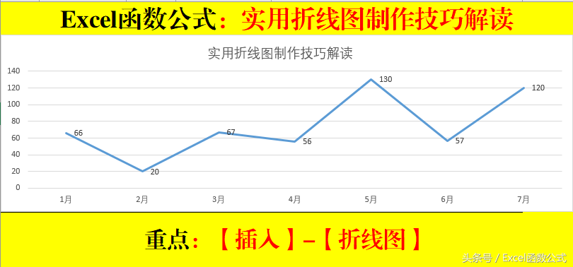 Excel函数公式：含金量超高的折线图表制作技巧解读