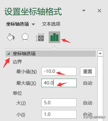 如何采用Excel绘制简单散点图、分组散点图并拟合回归直线？