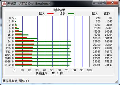 海量加高速的TF卡 金士顿SDCX10128GB存储卡评测