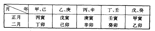 中国古代星象学揭秘65