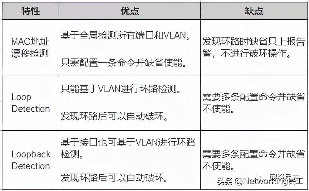 关于MAC地址，你了解多少呢？