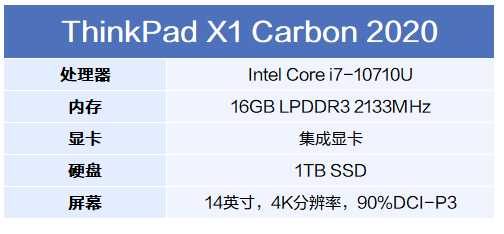 轻薄商务本的代名词 ThinkPad X1 Carbon 2020评测