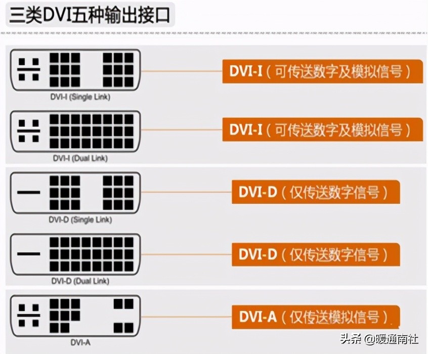 弱电系统常见接口类型