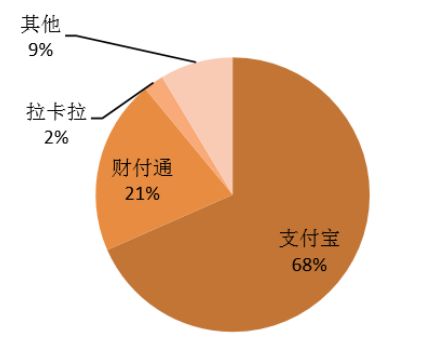 京东的白条闪付：颠覆性的NFC移动支付