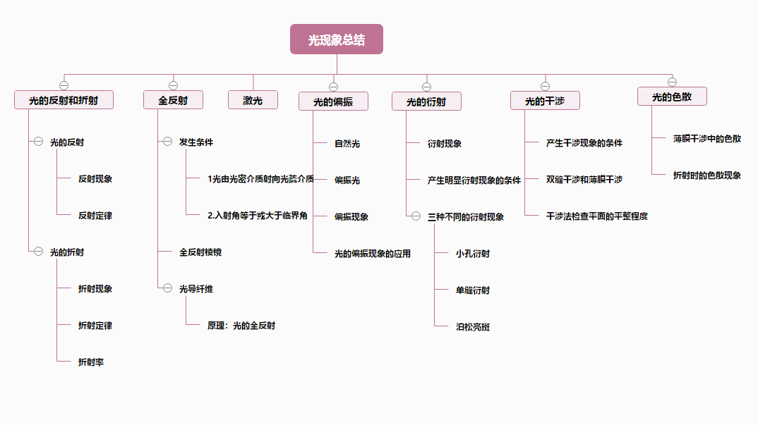 思维导图不会画？教你使用在线网站绘制思维导图，轻松解决难题