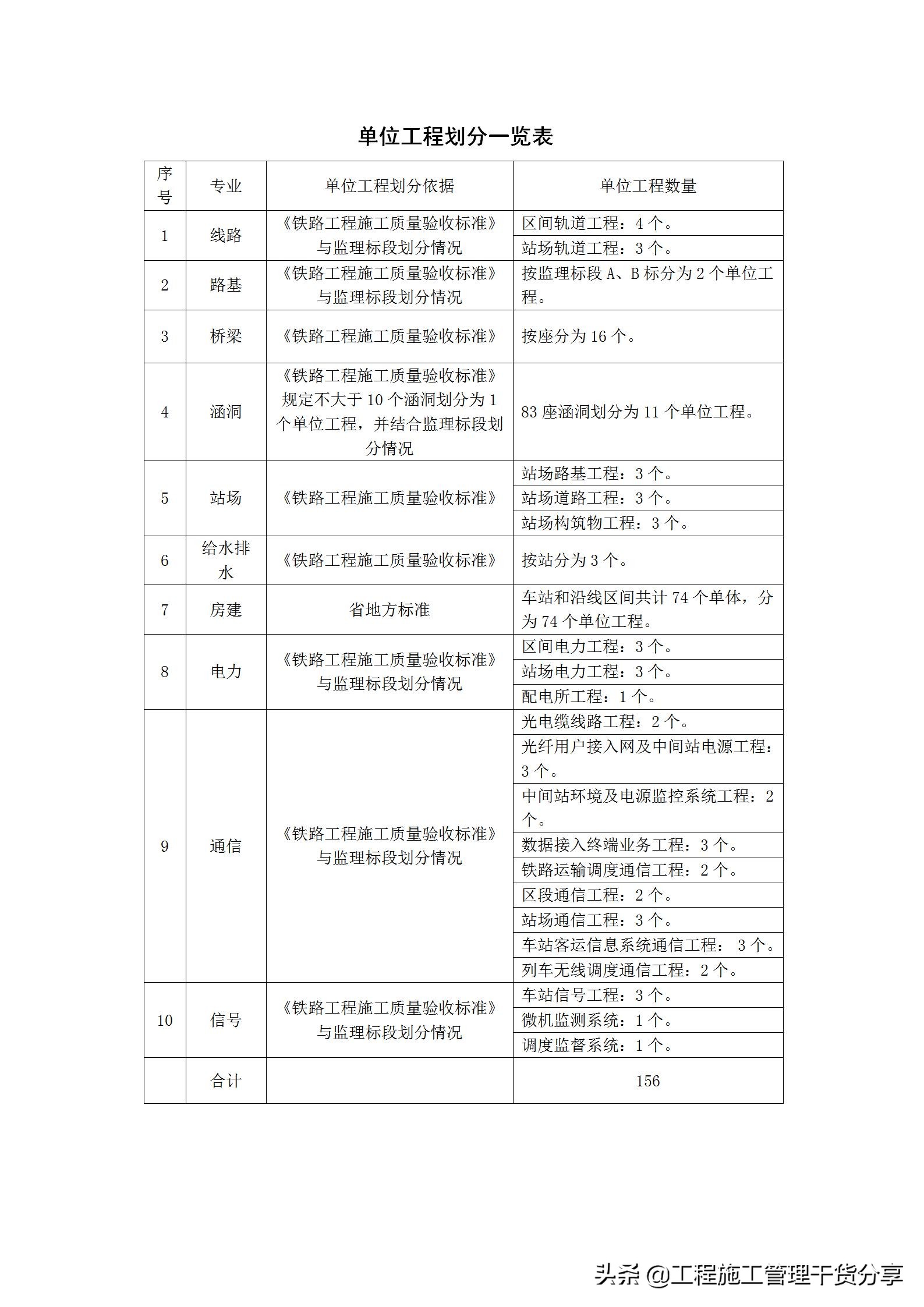 工程竣工档案专项验收自检报告如何写？7个方面能体现完整内容