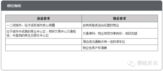 72个中低端酒店连锁品牌加盟费用大汇总