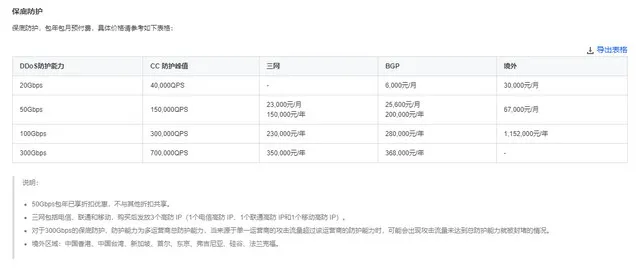 又一游戏被攻击到关服：攻击是生意，网络防护也是生意就对么？