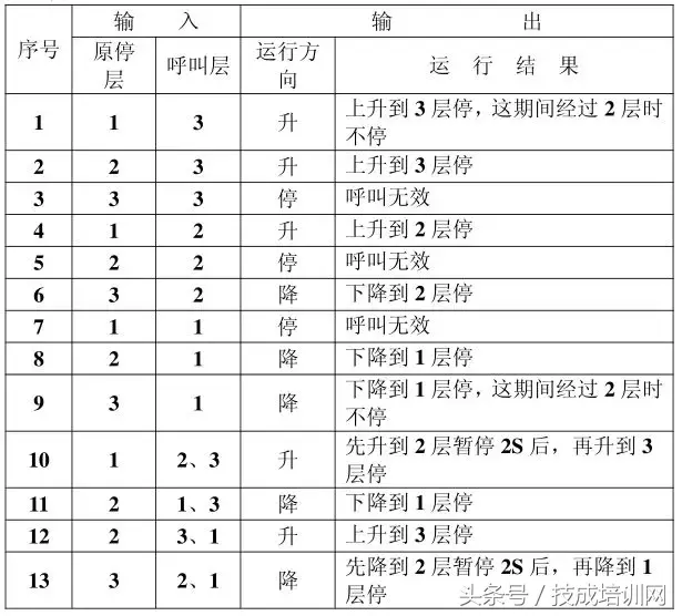 常见PLC程序实例详细分析，看完就懂（附图）