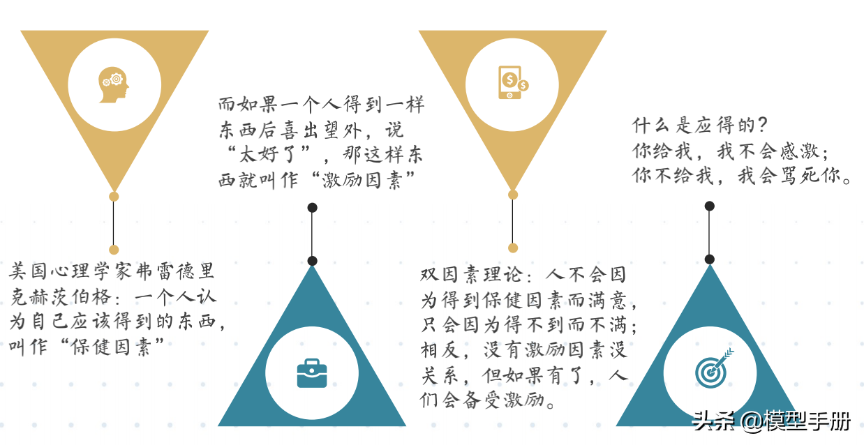 如何看清管理的本质，5个层面让你学会基础方法