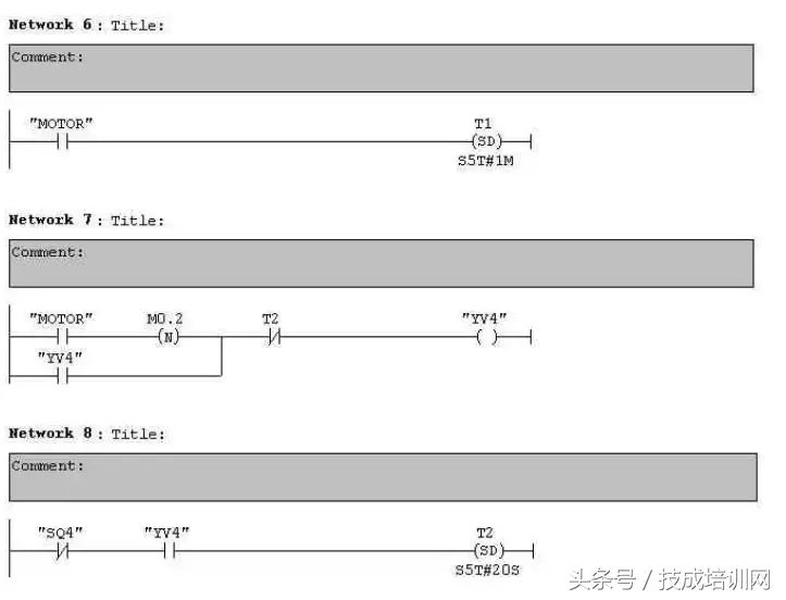 常见PLC程序实例详细分析，看完就懂（附图）