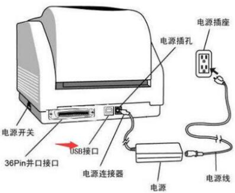 打印机连接电脑怎么做