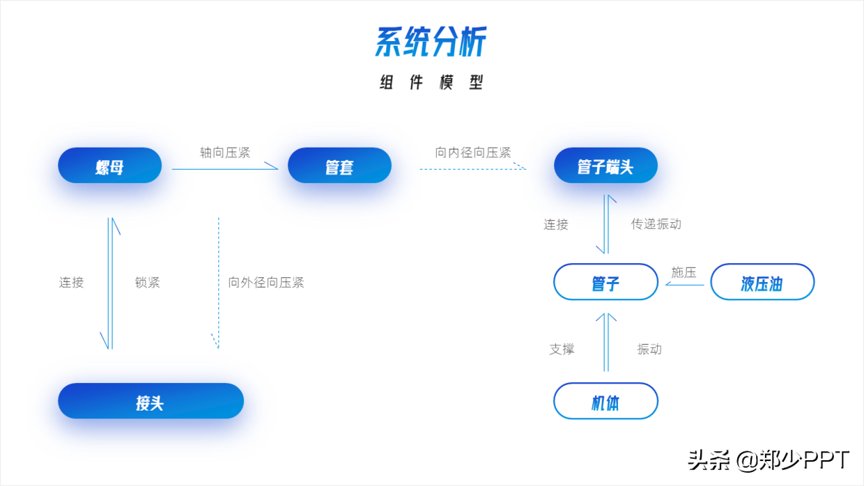 不用愁，再复杂的PPT流程图，用简单的方法也能提高设计感