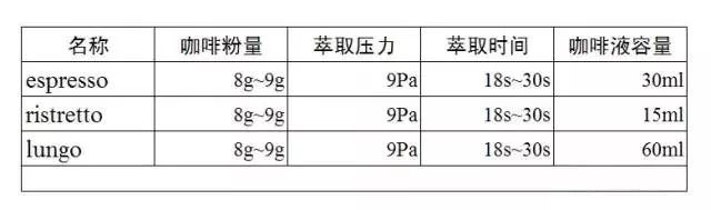 拿铁咖啡｜热拿铁和冰拿铁的做法，在家就能学会！