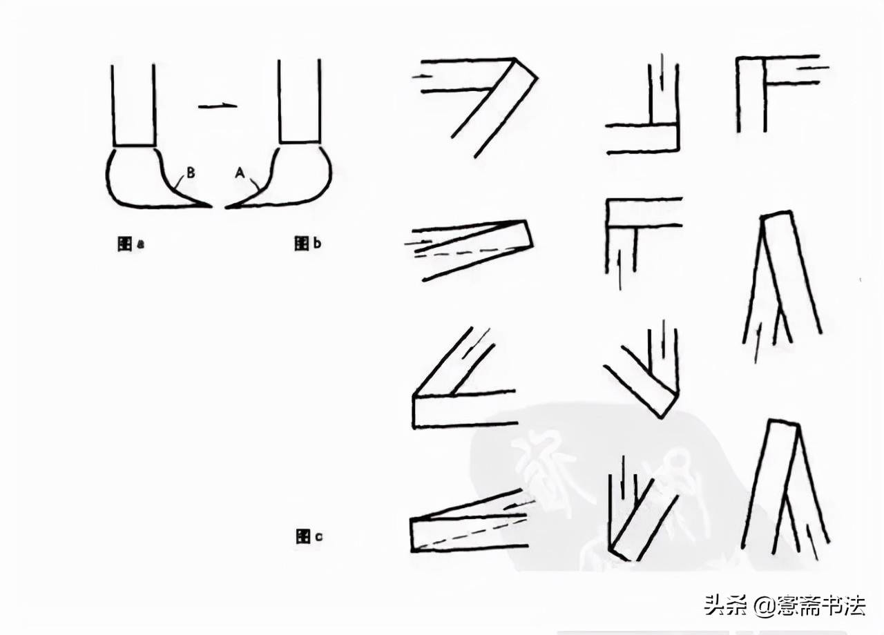 「愙斋书法」书法入门教程：零基础初学者怎样练习毛笔字？