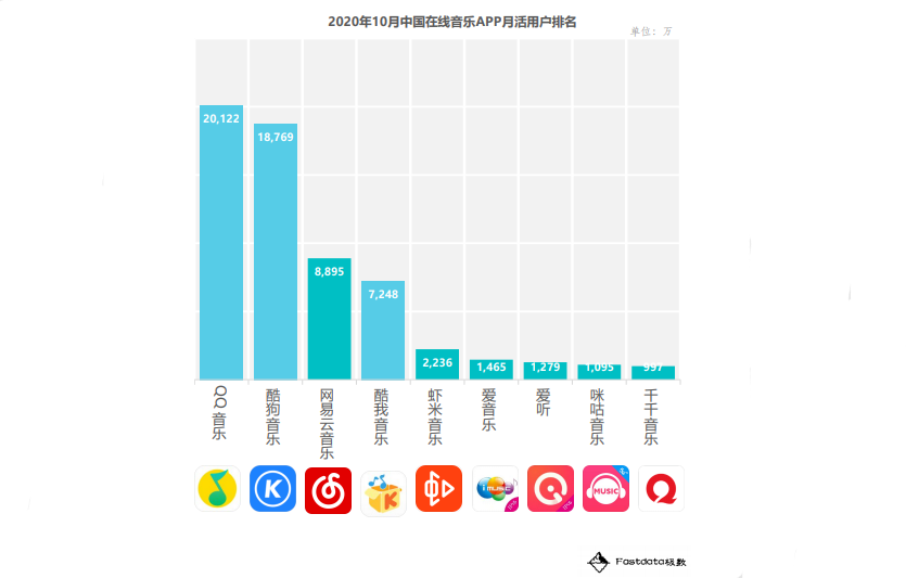 2021年了，为什么我还在怀念千千静听？