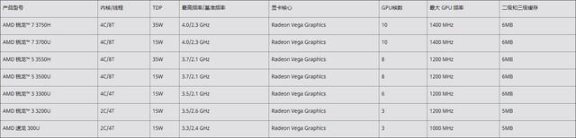 3999元 联想小新14锐龙版性能给力么？实测告诉你