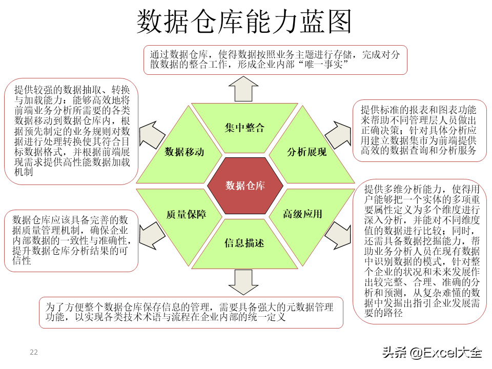 项目解决方案案例PPT：大数据中心的建设思路与方案，拿去学习