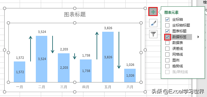 给 Excel 柱形图加上等同于落差长度的箭头，表示涨跌