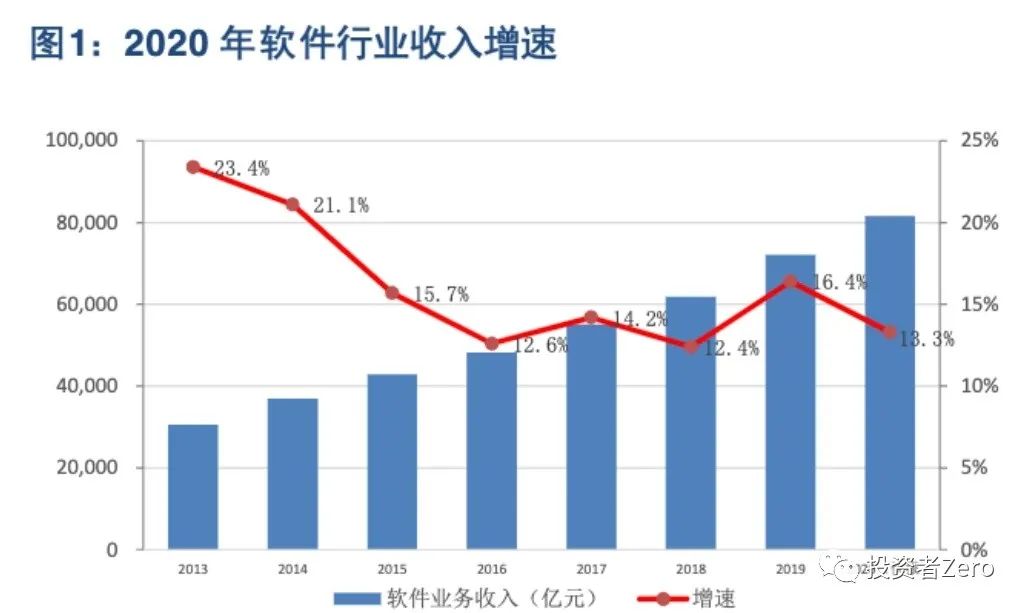 硬件是载体，软件才是灵魂