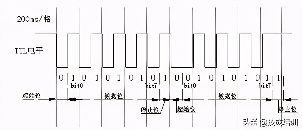 串口通讯还搞不懂？快来看看这篇文章吧