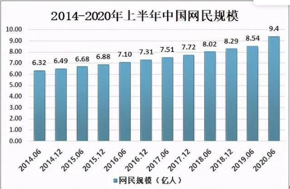 你还不知道电商行业的现状及其趋势嘛？全是内部知识