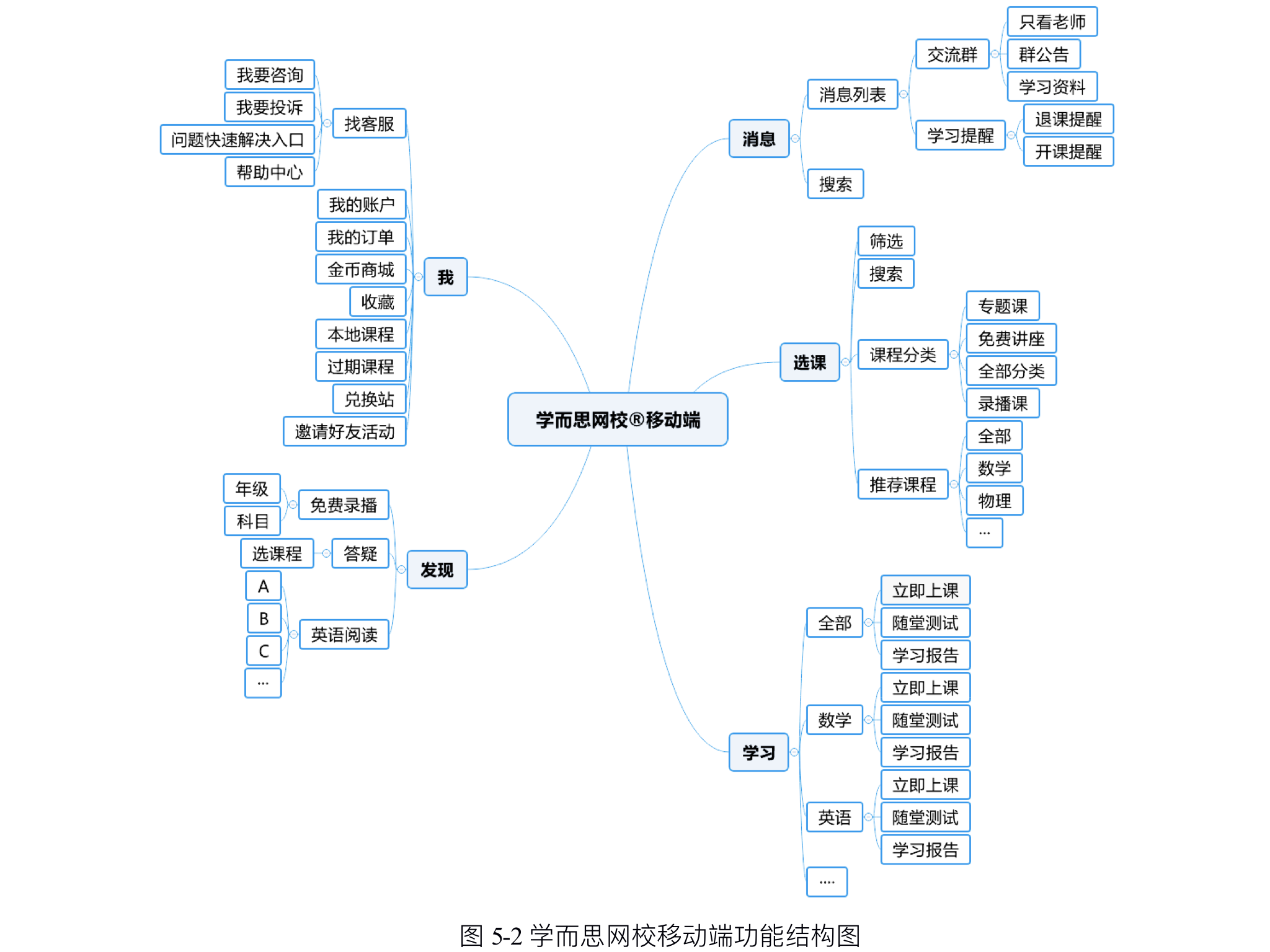 如何写好产品体验报告（文末附有完整版的体验报告）