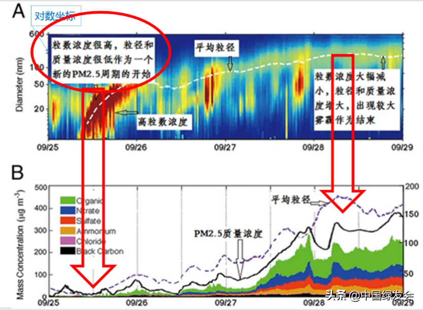 周勇：雾霾大暴发根本原因解析（二）| 突变因素 非常规污染物