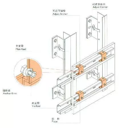 幕墙设计与成本管控