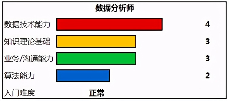 入门必看：数据分析师的进阶之路