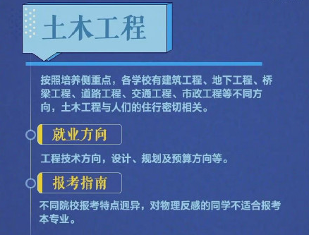 2021年热门专业排行榜，每个都很有前景，有你心仪的专业吗？