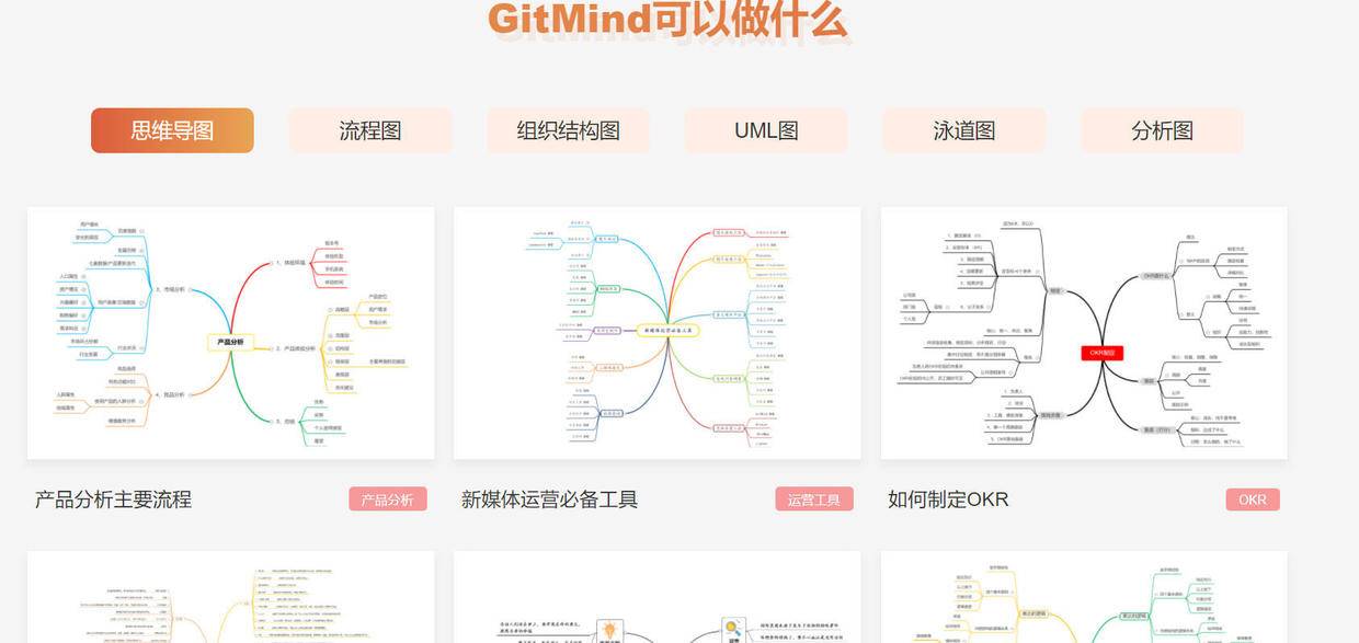 科普：思维导图作用、制作工具及方法