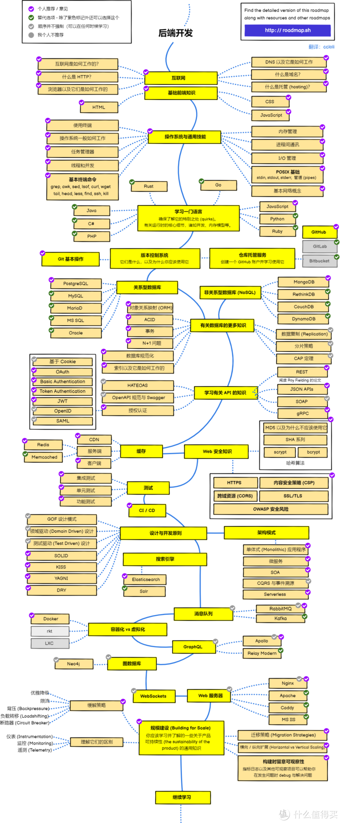 Python太低级，我选 C++？码农带你揭穿少儿编程的骗局