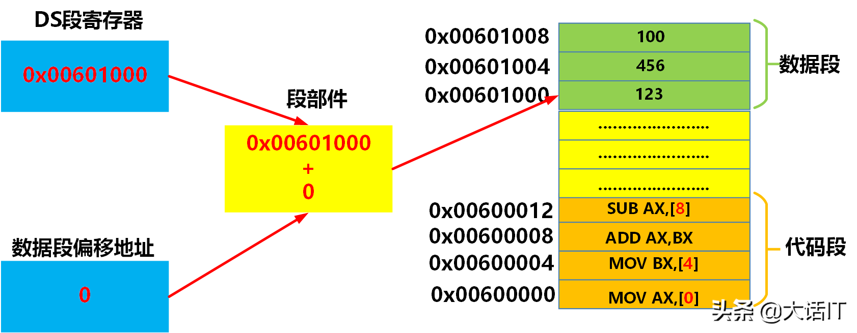 彻底搞懂虚拟内存，虚拟地址，虚拟地址空间