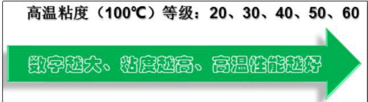 如何选择合适的机油？机油的标准体系有哪些？