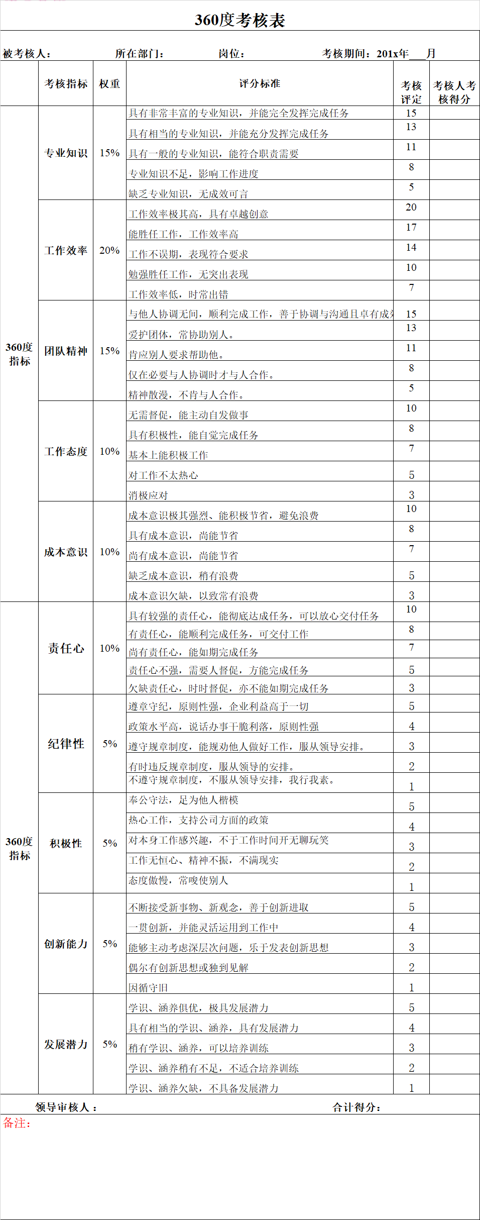 360度评估必备工具：360度考核表