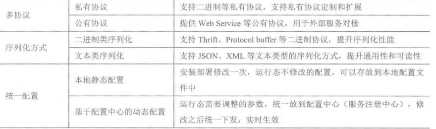 Java编程良心推荐——分布式架构原理解析